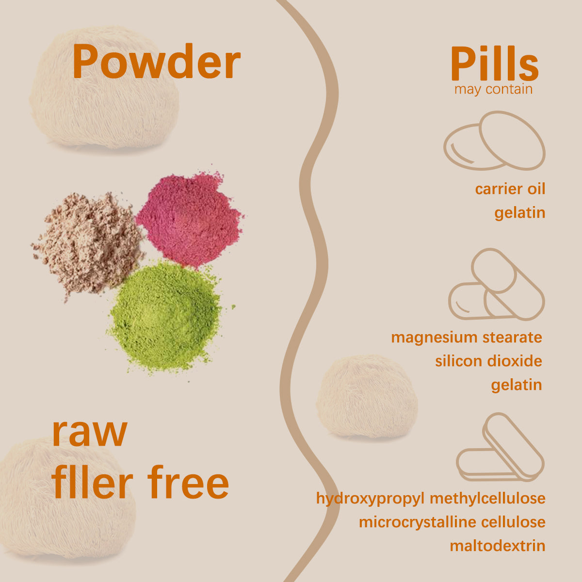 Food Health Organic Lion Bristle Mushroom Powder - Fa'Ra Way