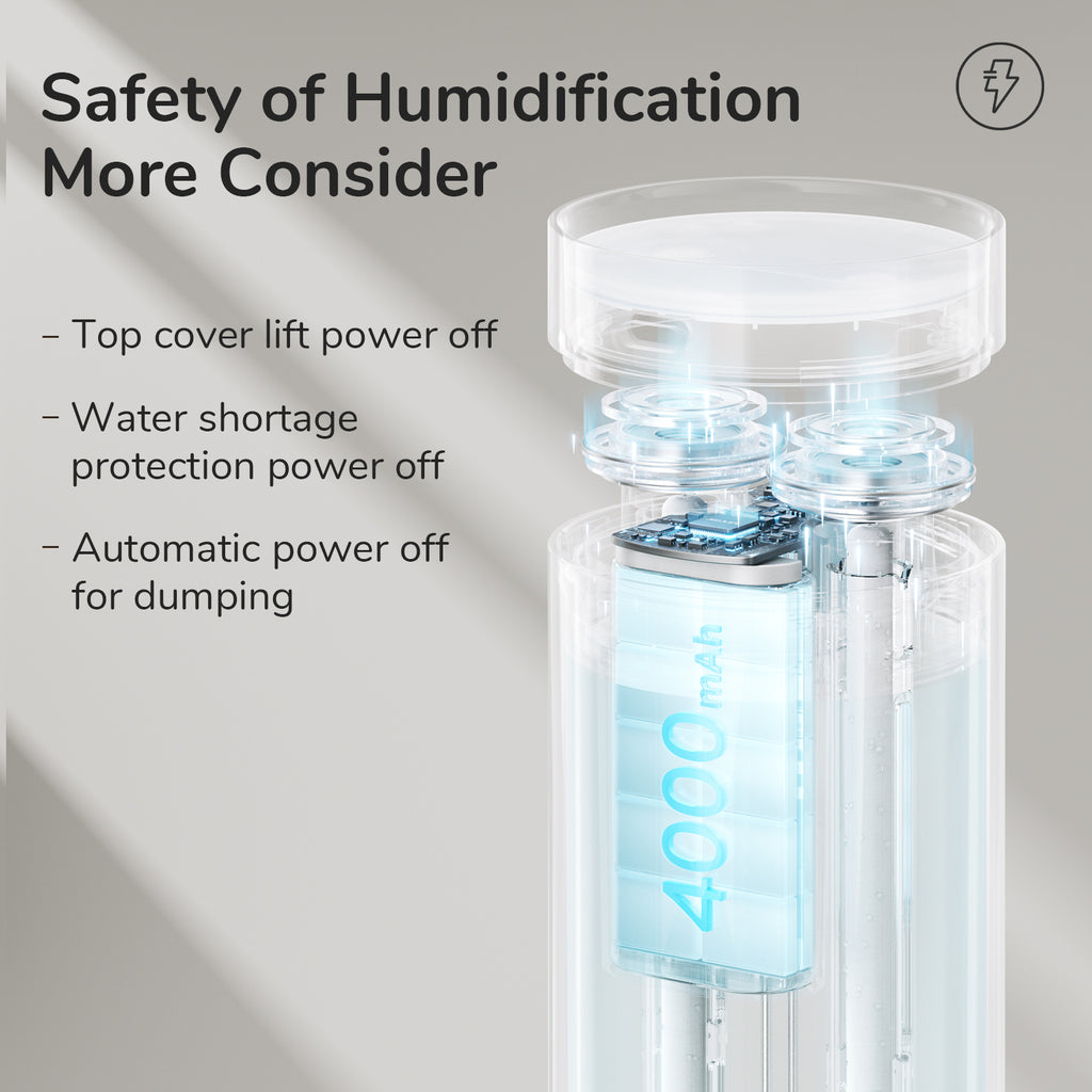 Dual-Mist Desktop & Car Humidifier - Fa'Ra Way